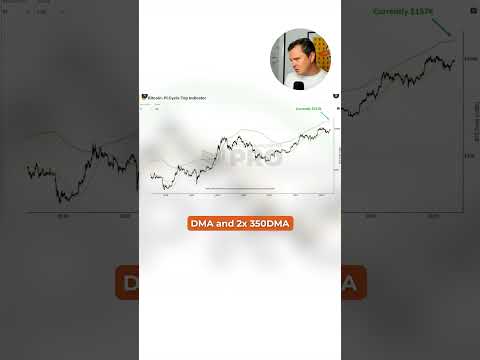 Could Bitcoin hit $250,000 This Cycle?