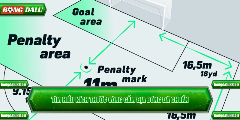 Tìm hiểu kích thước vòng cấm địa bóng đá chuẩn